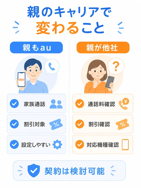 親が他社の場合の料金注意点