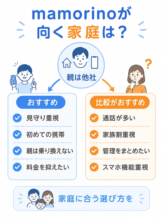 向いている家庭・向いていない家庭の判断図
