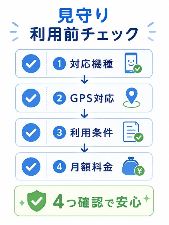 見守りサービス利用前チェック