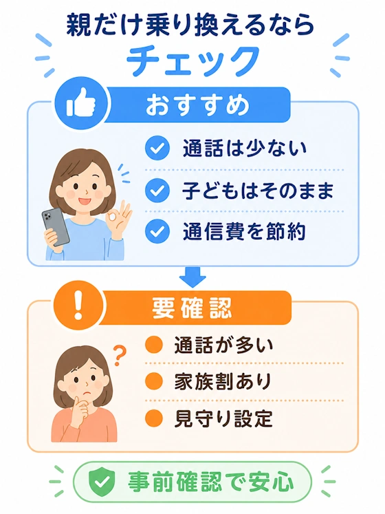 向いている家庭・慎重に考えたい家庭
