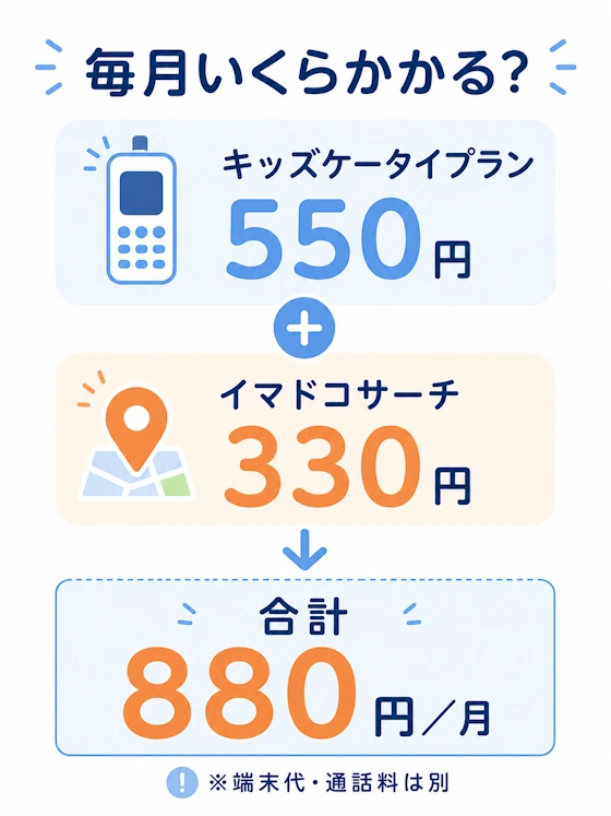 見守り機能を含めた月額料金